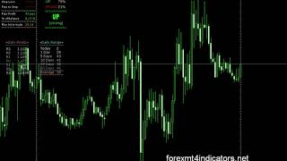FOREX MT4 INDICATORS DOWNLOAD FerruFx_Multi_info+_light_chart_v1.1.mq4