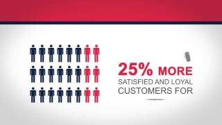 Vellux Canada - Customer Wireless Communication System