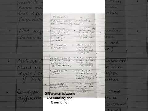 Difference between Overloading and Overriding | in java Important 2025 |#javaprogramming