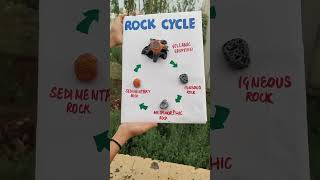 Rock Cycle Project🥳 #trendingshorts #diy #aestheic #modernart #craft #3dproject #tanyaphogat