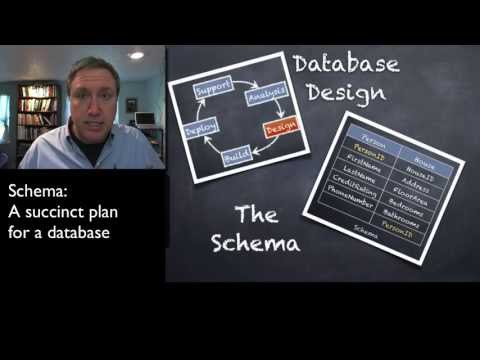 Intro to Databases 4 Schema