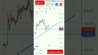 #Fact #fact share latest news #ytshorts #shortsfeed #nifty #stocktobuy #breakoutstock #swingtrading