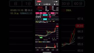 【台股時光機】用閃藍閃金與K棒來看支撐/今日個股 5258虹堡