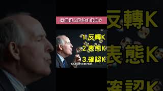 外匯教學/何謂獵K戰法3部曲
