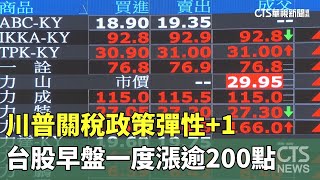 川普關稅政策彈性+1　台股早盤一度漲逾200點｜華視新聞 20250415 @CtsTw