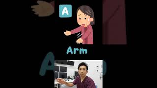 こんな症状に注意　脳卒中編 #shorts #脳卒中 #脳梗塞