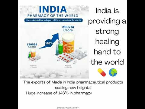 Export product Lubricants and Apparel Made in Indiapharmaceutical products | Export import news