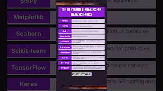 Top 10 Python libraries for data scientists | Boost your data science skills 🚀 | Data Scientist