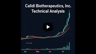 $CLDI Calidi Biotherapeutics, Inc. STOCK TECHNICAL ANALYSIS #CLDI #cldi