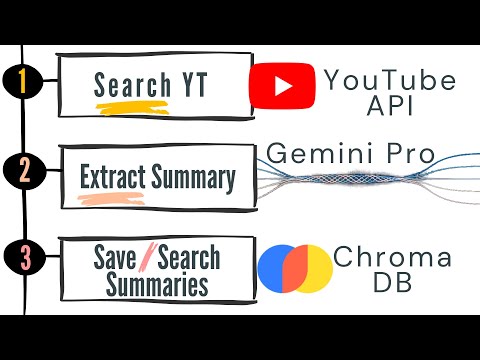 1. How to Search YouTube with Python API