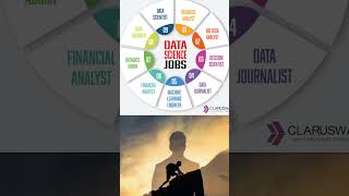 Complete Roadmap of DATA SCIENCE 🙌😊#job #hiring #shorts #freshers #trending