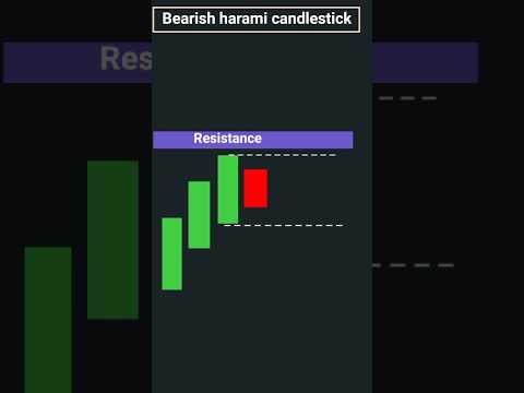 Bearish harami candlestick patterns #bearish harami #candlestick #tradingstrategy #trading #bullmind