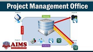 What is Project Management Office (PMO)? Overview, Roles & Functions | AIMS Education