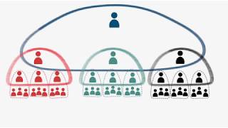 “Iterate” by Ed Muzio | Book Trailer | Managing Managers & Leading Teams