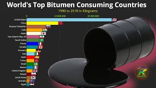 Largest Bitumen Consumer in world