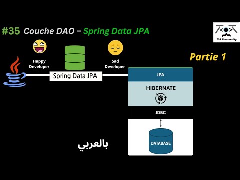 #35⚡ Couche DAO – Spring Data JPA | Partie 1💻