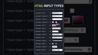 HTML Input Types Explained | Beginner's Guide to Form Elements #shorts #code #coding