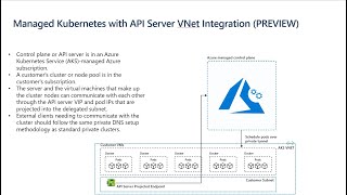 Azure Kubernetes Service cluster with API Server VNet Integration (Preview)