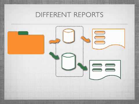 19. More on Elementary Processes