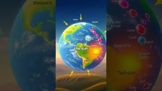 Understanding the Greenhouse Effect: Climate Change Explained 🌍🌡️