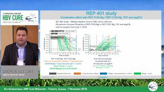 Establishing functional control of HBV and HDV infection with combination therapy | Andrew Vaillant