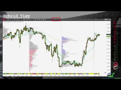 16.)  Market Profile and Order Flow Indicators