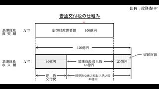 財政学Ⅰ 第13講 スライド内部 08頁 交付税基本
