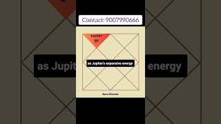Jupiter 2nd House Lagna Kundali #astrovibes #vedichoroscope #cosmicenergy #viralvideo #astrology