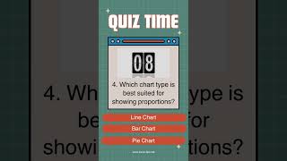 #exceltest Which chart type is best suited for showing proportions?