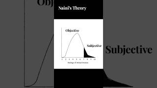 Is Beauty Subjective?