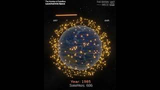 The Number of Satellites Launched Into Space