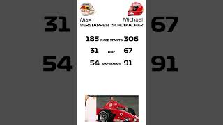 Max Verstappen vs Michael Schumacher career stats comparison #f1shorts #f1 #schumacher #verstappen