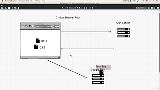 1  Critical Render Path | Learn JavScript | Complete Web developer course