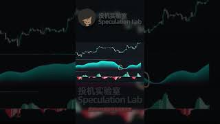 超级趋势3.0！！MAK趋势指标结合半神MACD非常无敌！！#交易策略 #btc #高胜率策略