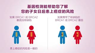 5. 您为何应该考虑接受基因检测？