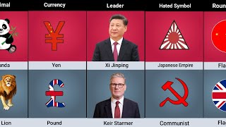 China vs UK Country Comparison
