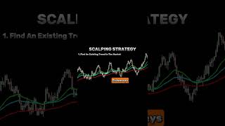 This Trading Strategy Is Over Powered #shorts