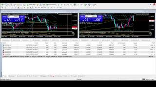 forex robot live trading & signals July.27.2021