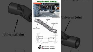 Propeller Shaft Working ✋ 1.universal joint 2 slip Joint 3 propeller Shaft #working #machanical #1m