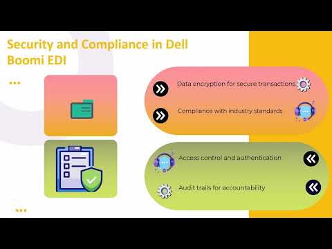 Dell Boomi EDI Tutorial | Boomi EDI Training | EDI Tutorial