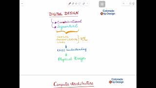 High level IC Design Training Plan - Aug 14, 2024