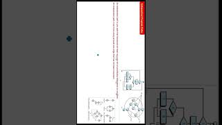 Independent Program Paths Control Flow Graph Part 1