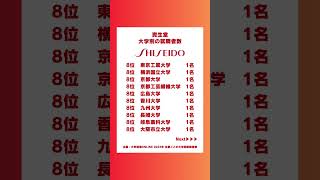 資生堂の大学別就職者数 #shorts #就活 #転職
