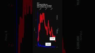 CLF, Cleveland-Cliffs Inc., 2025-06-02, stock prices dynamics, stock of the day