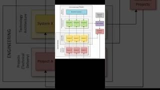 🚀 Enterprise Architecture: Must-Ask Questions for Leaders! 💡