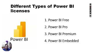 Power BI License Types EXPLAINED in Simple Terms (Free, Pro, Premium, Embedded) #PowerBILicensing