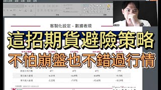 這招期貨避險策略讓你不怕崩盤也不錯過行情