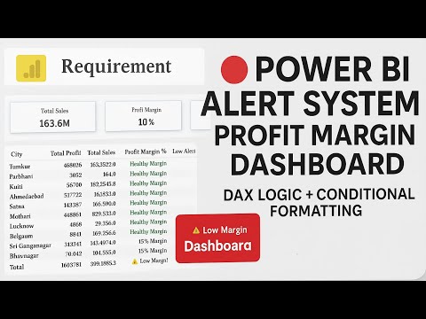 Power BI Alert System 🔴 | Low Profit Margin Alert with DAX | Real-World Dashboard Scenario