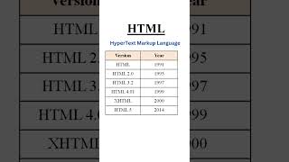 HyperText Markup Language #itsector #education #software  #computereducation@TCYBILL_Technology
