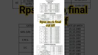 rpsc ro ro final result. rpsc ro ro final cut off